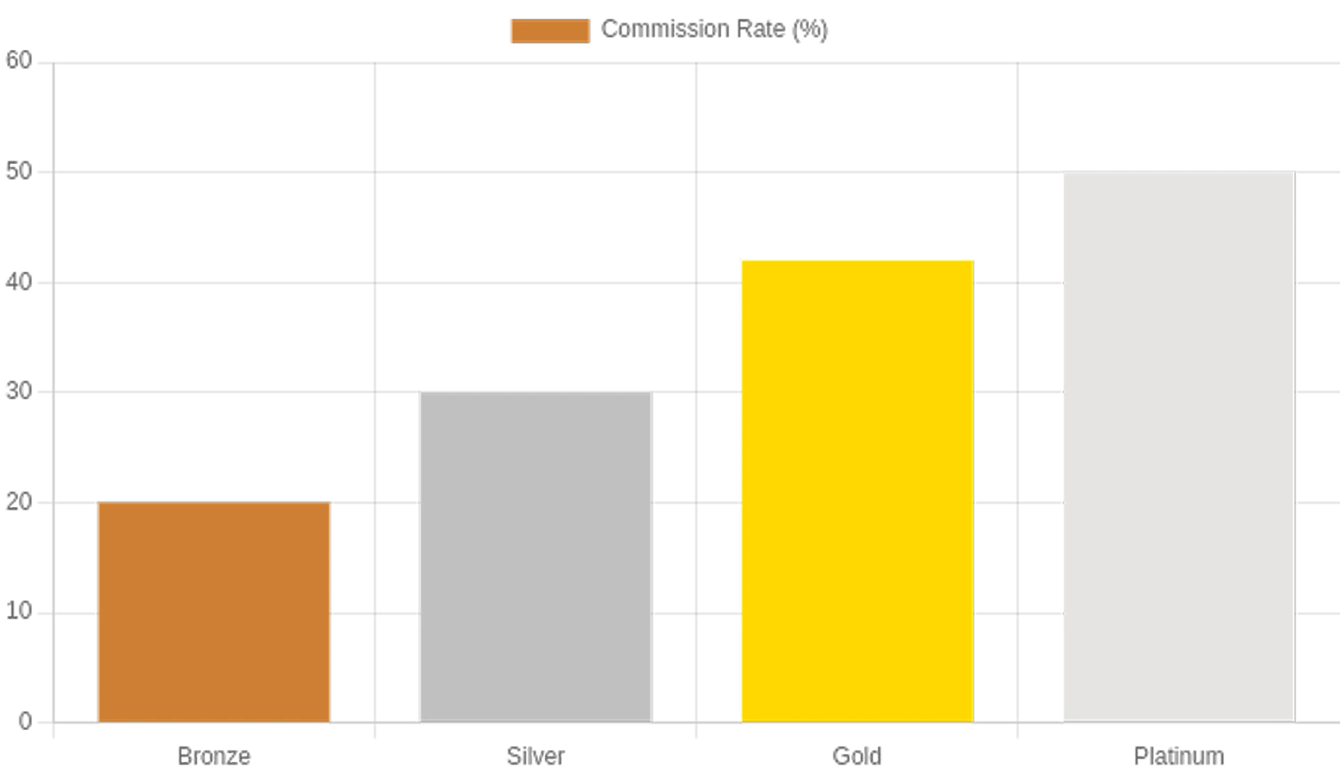 CommissionStructureContentImage
